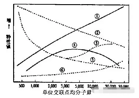 橡膠接頭：聚氨酯橡膠