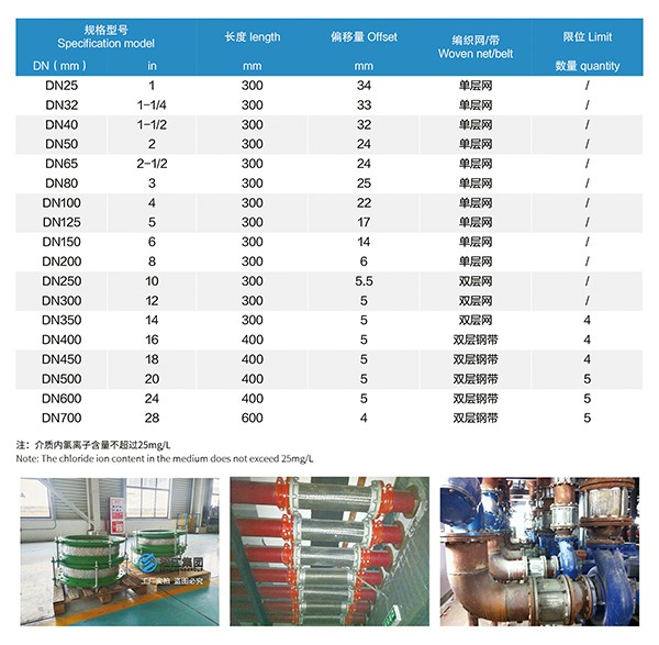 JTW型不銹鋼金屬軟管