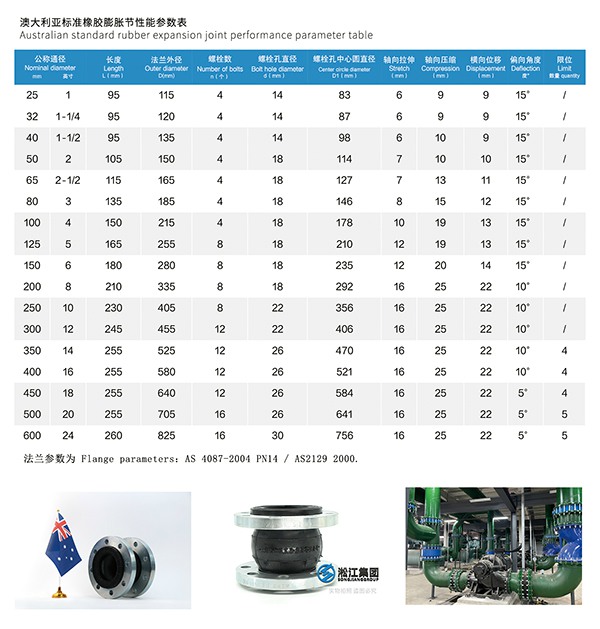 AS 澳大利亞標準橡膠膨脹節