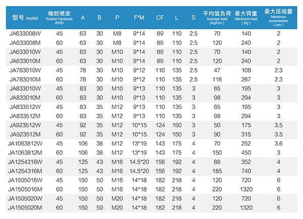JA型發電機橡膠減震器